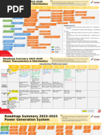 Roadmap Power System 2023-2033