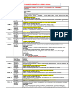 Matriz de Evaluación Diagnóstica.