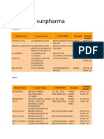 Brand Name of Sunpharma