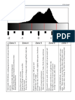 Zone Chart