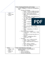 Assigned Topics and Cases Consti I 1sem 2024-2025