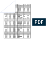 Callroom Timetable Day3