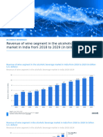 Revenue of Wine Segment in The Alcoholic Beverage Market in India 2018 2029