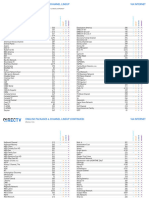 DIRECTV Via Internet ACQ Packages Channel Lineup