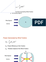 Working Principle Iwind Wind Turbines