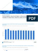 Consumption Volume of Beer in The Alcoholic Beverage Market India 2018 2029