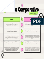 Cuadro Comparativo (Ventajas y Desventajas) Del Trabajo en Equipo