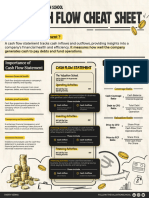 Cash Flow Cheat Sheet!