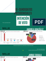 Maluk Encuesta Mensual Nacional 8 de Agosto 2024 Intencion de Voto