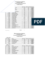 Master of Science in Zoology: Office of The Director Admissions PG Entrance 2024