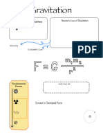 1.6 Graphic Organizer - Newton's Law of Gravitation