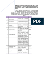 Contradicción de Criterios 210/2022