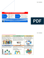 Resumen Final - Administracion - M1-M2