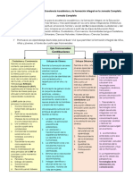 Resumen Implementación de La Jornada Completa Versión Final