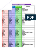 List of Most Common Verbs