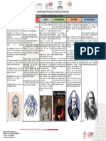 Cuadro Comparativo Isaac