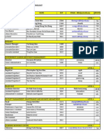 Help College of Arts and Technology STAFF LIST AS 6/12/2011