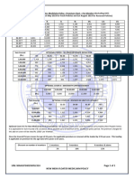 New India Floater Mediclaim Policy Premium Chart