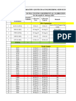 Stock Equipment February 1