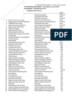 PANAGOC 2024 Team Ranking