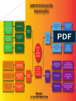 AMBITOS DE EVALUACIÓN Esquema