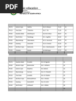 2018 SASCE Results