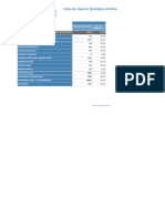 Intervenciones Quirurgicas FJD