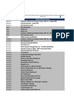 Caterering List Self Sort