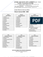 Vrat List 2012