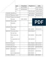 Bendahara LPJ Revisi