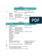 Offences and Penalties Under The Information Technology Act 2000