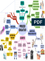 Mapa Mental Sobre El Proceso Educativo Dayana Escobar