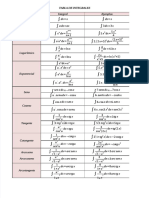 PDF Tabla de Integrales 