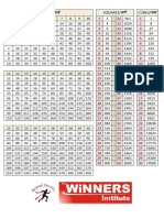 Tables, Square, Cubes Chart