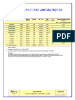 Hydrocarbures Aromatiques 02