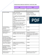 Comparative Incentives - BOI PEZA