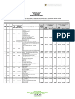 Evaluacion Economica Mobiliario Setrasena