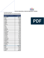 Resultados Del Censo 2024