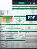 Fat Test Report