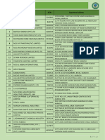 Chapter 38 Miscellaneous Chemical Products