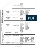 Esquema de Los Libros de La BIBLIA