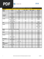 05 TechLink Engine Oil Capacities A 2016 2018