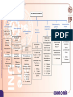 Mapa Conceptual 2