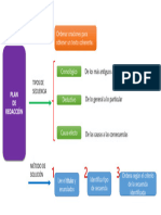 Mapa Mental 7