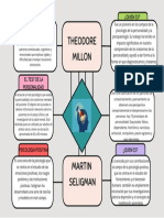 Teoria de La Personalidad, Trabajo Individual Semana 14