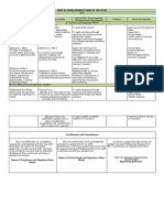 Individual Development Plan