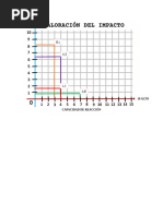 Graficas - Matriz Vulnerabilidad