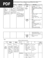 Matriz de Operacionalizacion, y Consistencia Dayron y Camila