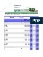 An Update of NSO's Gender Statistics