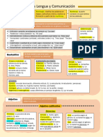 Guía Unidad 2 Español Gráfica Categorías Gramaticales